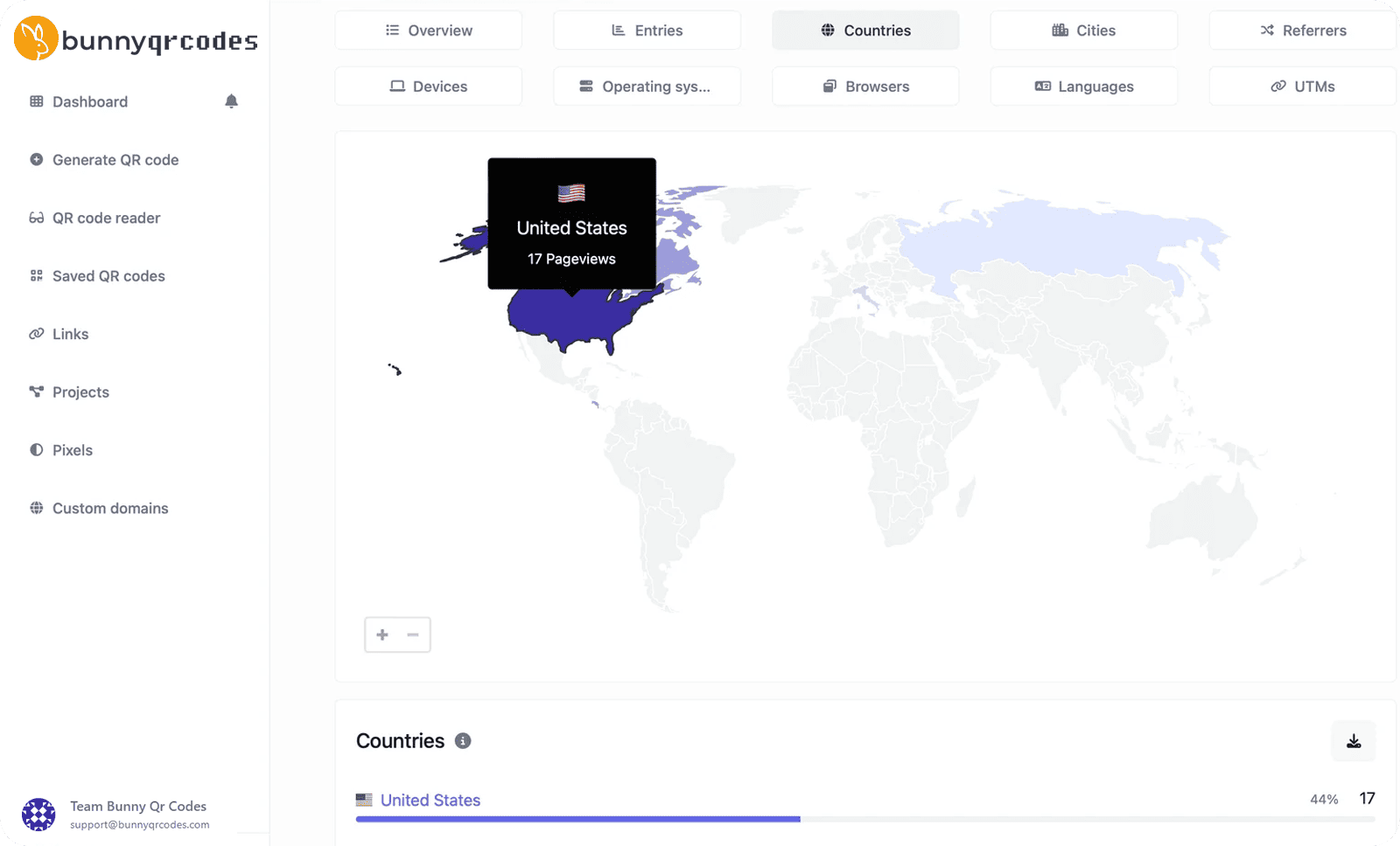 Screenshot of the QR code analytics page